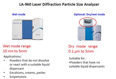 Laser particle size Analyzer distributors|laser particle size analyzer principle.